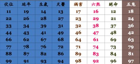 手機門號吉凶|靈匣網手機號碼測吉兇